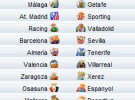 Liga Española 2009/10 1ª División: horarios y retransmisiones de la Jornada 18 con Athletic-Real Madrid y Barcelona-Sevilla