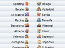 Liga Española 2009/10 1ª División: horarios y retransmisiones de la Jornada 16 con Barcelona-Villarreal y Osasuna-Real Madrid