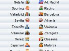 Liga Española 2009/10 1ª División: horarios y retransmisiones de la Jornada 19 Valladolid-Barça y Real Madrid-Málaga