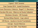 Liga ACB Jornada 19: Valencia para al intratable Barcelona y Caja Laboral y Real Madrid lo aprovechan