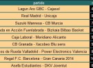 Liga ACB Jornada 20: crónica y resultados de una jornada en la que Barcelona, Caja Laboral y R. Madrid no aflojan