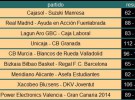 Liga ACB Jornada 16: resultados y crónica a una semana para que se decidan los participantes de la Copa del Rey