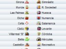 Liga Española 2009/10 2ª División: previa, horarios y retransmisiones de la Jornada 23