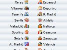 Liga Española 2009/10 1ª División: horarios y retransmisiones de la Jornada 24 con Tenerife-R.Madrid y Barçelona-Málaga