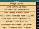 Liga ACB Jornada 22: el Barça no afloja, Caja Laboral le sigue y Real Madrid se descuelga al perder con Bilbao Basket