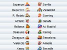 Liga Española 2009/10 1ª División: horarios y retransmisiones de la Jornada 27 con R.Madrid-Sporting y Zaragoza-Barça
