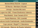 Liga ACB Jornada 26: crónica del resto de la jornada, resultados y clasificación