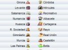 Liga Española 2009/10 2ª División: previa, horarios y retransmisiones de la Jornada 35