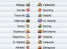 Liga Española 2009/10 1ª División: horarios y retransmisiones de la Jornada 33 con Espanyol-Barcelona y Real Madrid-Valencia