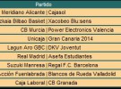 Liga ACB Jornada 28: resultados de una semana en la que ganaron los seis primeros clasificados