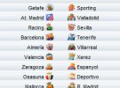 Liga Española 2009/10 1ª División: horarios y retransmisiones de la Jornada 35 con Barcelona-Tenerife y Mallorca-Real Madrid
