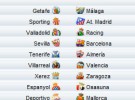 Liga Española 2009/10 1ª División: horarios y retransmisiones de la Jornada 37 con Sevilla-Barcelona y Real Madrid-Athletic