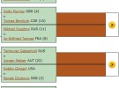 Roland Garros 2010: así quedan los octavos de final en el cuadro masculino tras la primera semana