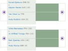 Wimbledon 2010: así quedan los octavos de final en el cuadro masculino tras la primera semana