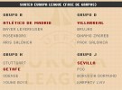 Europa League: sorteo de la fase de grupos