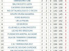 Adecco LEB Oro Jornada 2: Obradoiro, León, Clínicas Rincón, Iruña y Cáceres lideran la clasificación