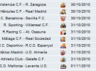 Liga Española 2010/11 1ª División: horarios y retransmisiones de la Jornada 9 con Hércules-Real Madrid y Barcelona-Sevilla