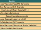 Liga ACB Jornada 3: crónica y resultados de una jornada que deja a Fuenlabrada, Madrid y Barcelona como únicos invictos