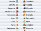 Liga Española 2010/11 2ª División: previa, horarios y retransmisiones de la Jornada 11