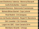 Liga ACB Jornada 11: el Real Madrid se queda líder en solitario tras la derrota de Caja Laboral