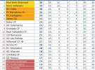 Liga Española 2010/11 2ª División: 37 goles anotados en la Jornada 16