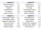 Euroliga Top 16: Regal Barcelona, Real Madrid, Unicaja Málaga, Caja Laboral y Power Electronics Valencia estarán en el sorteo