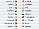 Liga Española 2010/11 2ª División: previa, horarios y retransmisiones de la Jornada 19