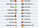 Liga Española 2010/11 2ª División: previa, horarios y retransmisiones de la Jornada 20