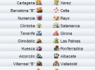 Liga Española 2010/11 2ª División: previa, horarios y retransmisiones de la Jornada 22