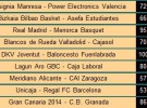 Liga ACB Jornada 15: Barça y Madrid siguen arriba, Valencia, DKV, Valladolid y Fuenlabrada se acercan a la Copa del Rey