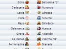 Liga Española 2010/11 2ª División: previa, horarios y retransmisiones de la Jornada 25