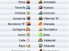 Liga Española 2010/11 2ª División: previa, horarios y retransmisiones de la Jornada 33