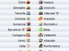 Liga Española 2010/11 2ª División: previa, horarios y retransmisiones de la Jornada 35