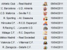 Liga Española 2010/11 1ª División: horarios y retransmisiones de la Jornada 31 con Barcelona-Almería y Athletic-Real Madrid