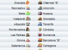 Liga Española 2010/11 2ª División: previa, horarios y retransmisiones de la Jornada 40