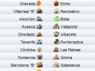 Liga Española 2010/11 2ª División: previa, horarios y retransmisiones de la Jornada 41