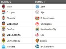 Liga de Campeones 2011/12: Barcelona, Real Madrid, Valencia y Villarreal conocerán sus rivales en el sorteo de este jueves