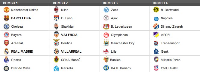 Liga de Campeones 2011/12: Barcelona, Real Madrid, Valencia y Villarreal conocerán sus rivales en el sorteo de este jueves