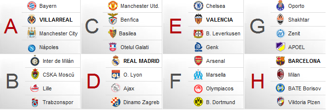Liga de Campeones 2011/12: Barcelona, Real Madrid, Valencia y Villarreal ya tienen rivales para la fase de grupos