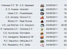 Liga Española 2011/12 2ª División: previa, horarios y retransmisiones de la Jornada 3