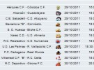Liga Española 2011/12 2ª División: previa, horarios y retransmisiones de la Jornada 11