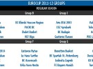 Eurocup: rivales de Valencia Basket y Gran Canaria 2014 en la fase de grupos