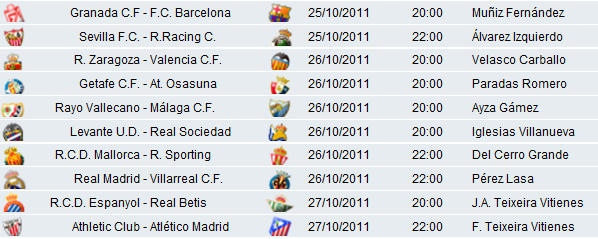 Liga Española 2011-12 1ª División Jornada 10: horarios y retransmisiones con Granada-Barcelona y Real Madrid-Villarreal