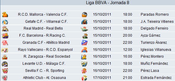 Liga Española 2011-12 1ª División Jornada 8: horarios y retransmisiones con el Barcelona-Racing y Real Madrid-Betis