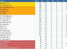Liga Española 2011/12 2ª División: resultados y clasificación de la Jornada 1
