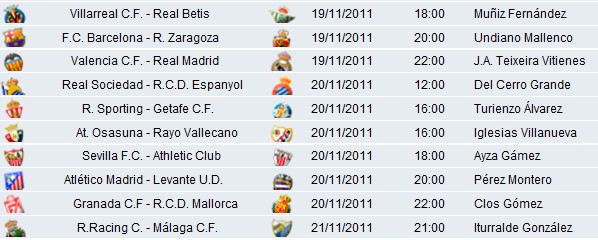 Liga Española 2011-12 1ª División Jornada 13: horarios y retransmisiones con Valencia-Real Madrid y Barcelona-Zaragoza