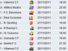 Liga Española 2011-12 1ª División Jornada 14: horarios y retransmisiones con Real Madrid-Atlético y Getafe-Barcelona