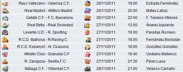 Liga Española 2011-12 1ª División: horarios y retransmisiones con Sporting-Real Madrid y Barcelona-Levante