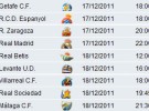 Liga Española 2011-12 1ª División: retransmisiones y horarios Jornada 17