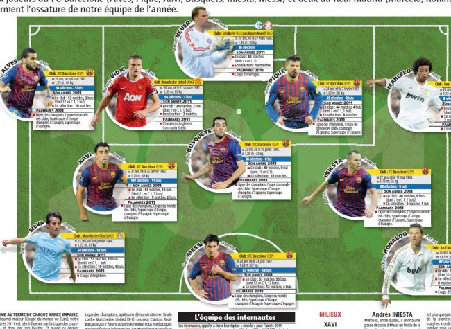 Xavi, Iniesta, Silva, Busquets y Piqué son incluido en el Once Ideal de L’Equipe